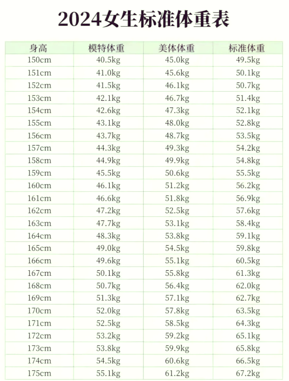 女性健康体重对照表图片