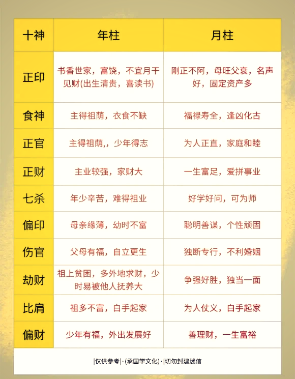 四柱八字十神详解图片