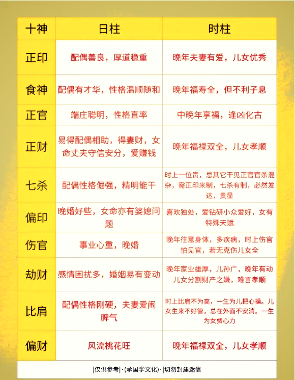 四柱八字十神详解图片