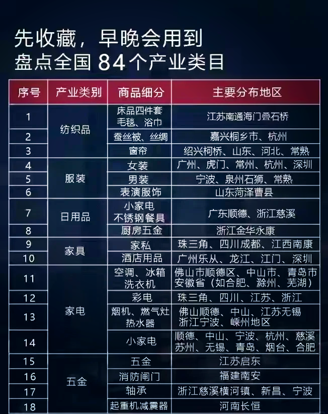 十大产业相关图片2