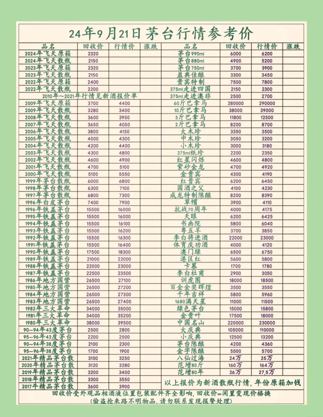 9月21号茅台今日行情图片