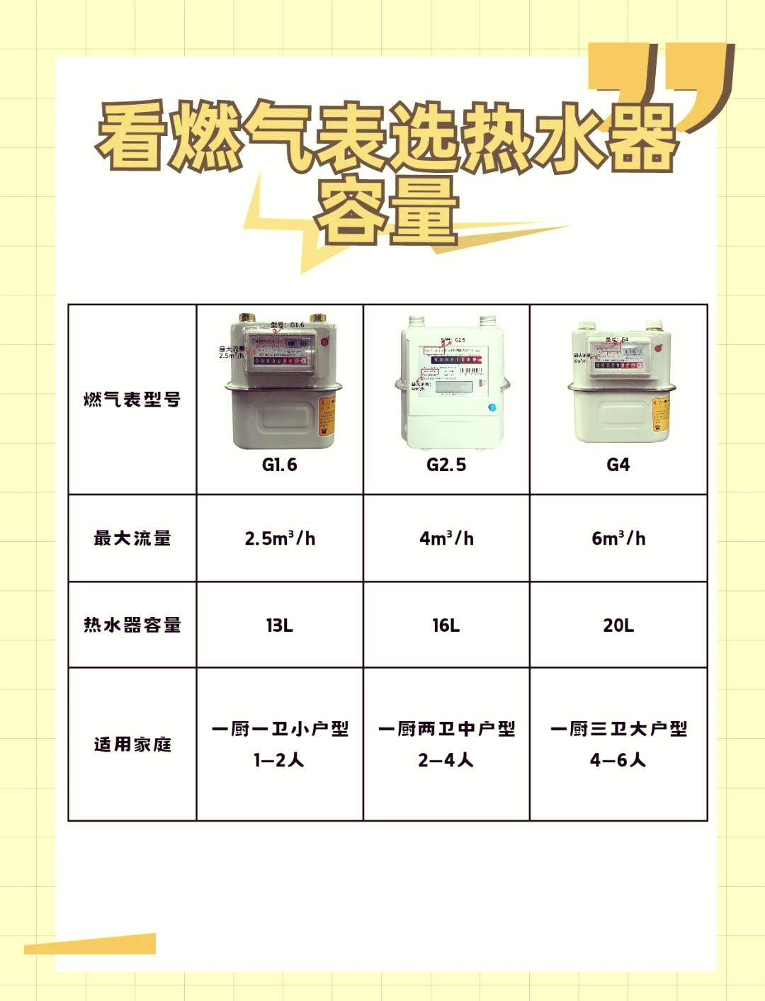 燃气热水 器品牌质 量指南相关图片3