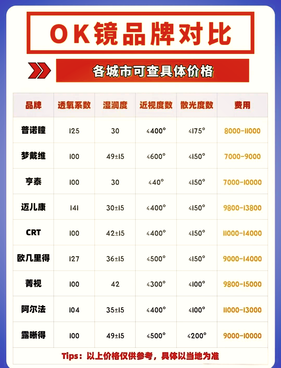 近视ok镜价格表图片