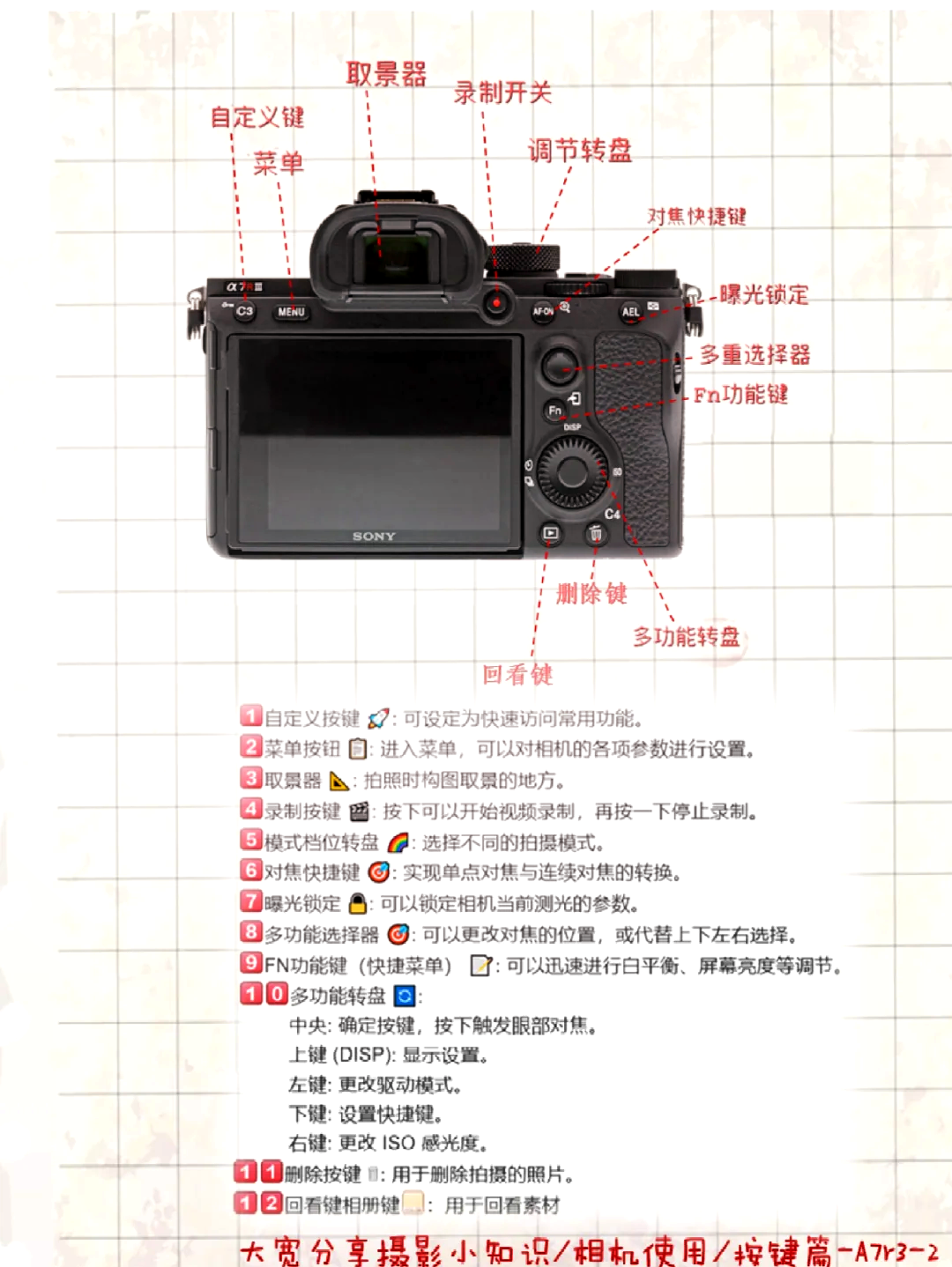 索尼cd机按键图解图片