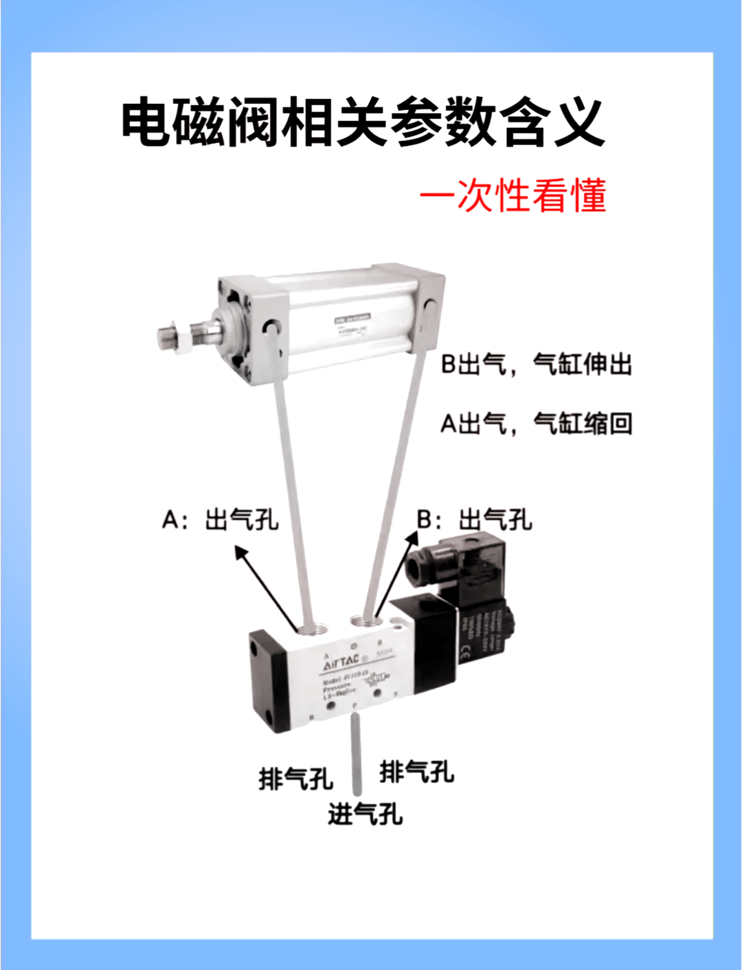 09g变速箱电磁阀图解图片