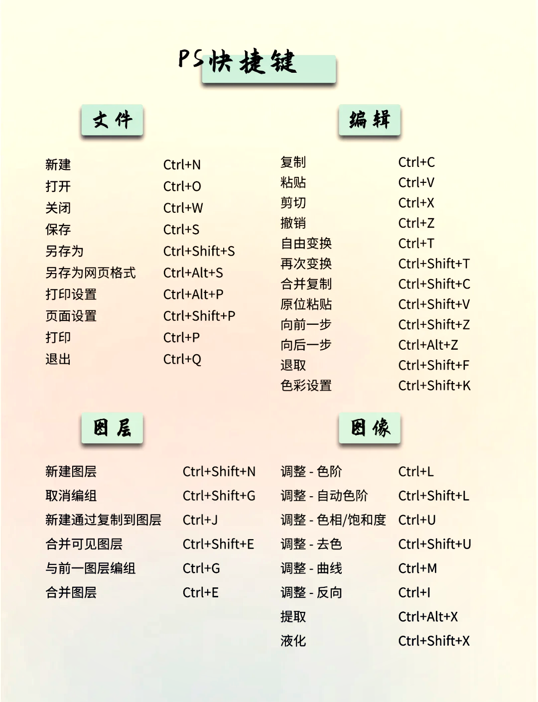 ps快捷键口诀表图片图片