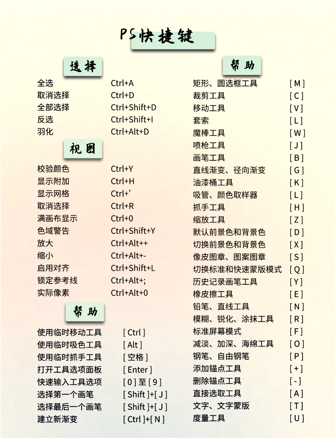 ps超全快捷键攻略