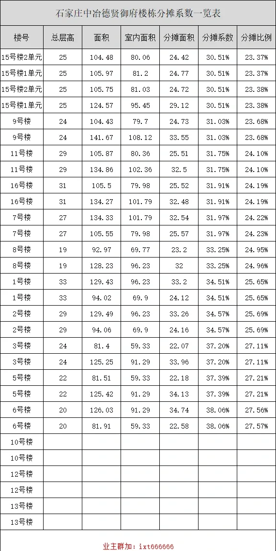 公摊系数图片