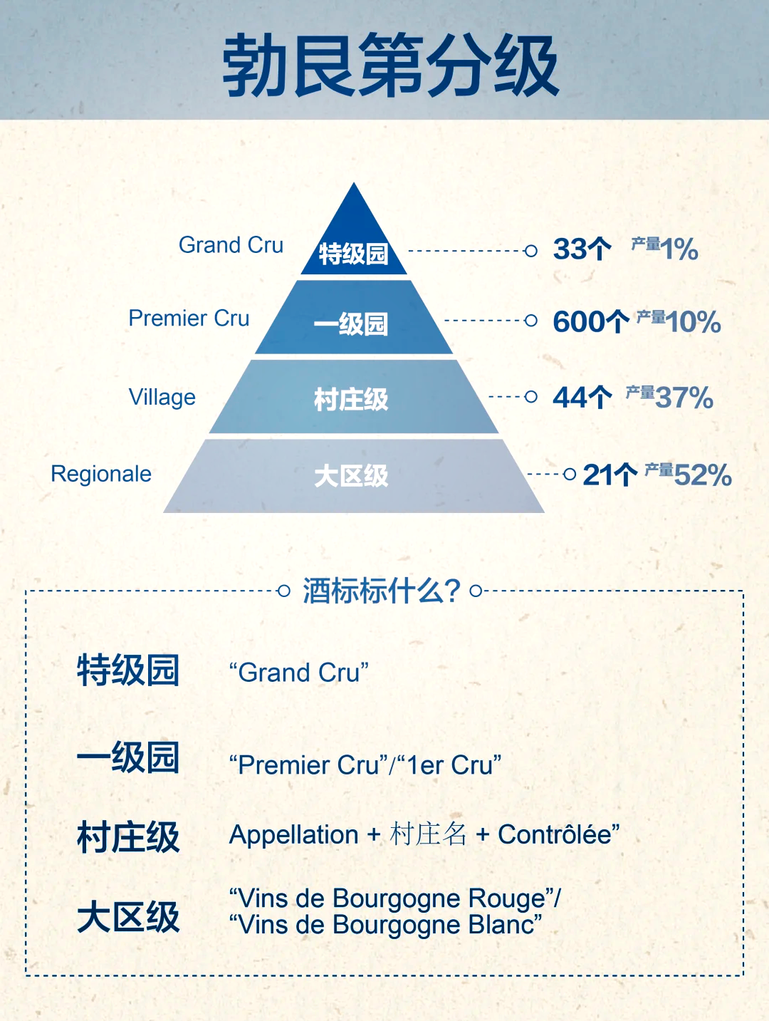 勃艮第酒庄分级名录图片