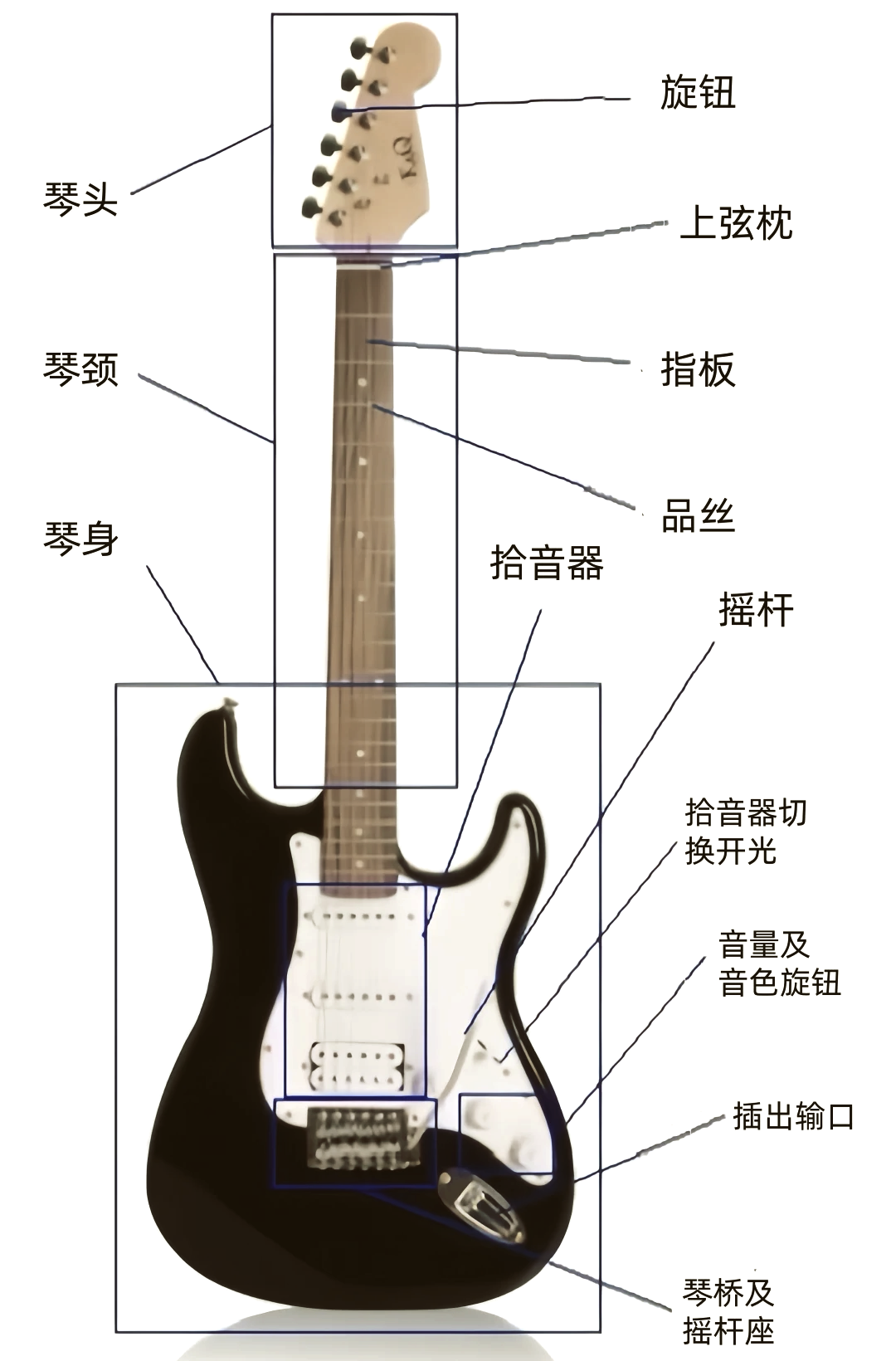 电吉他拾音器原理图片