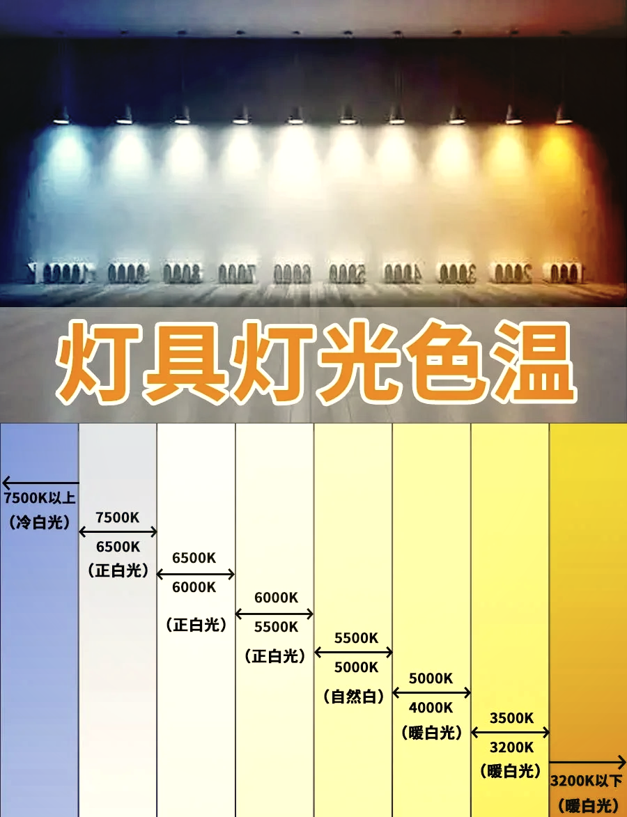 灯具色温卡图片