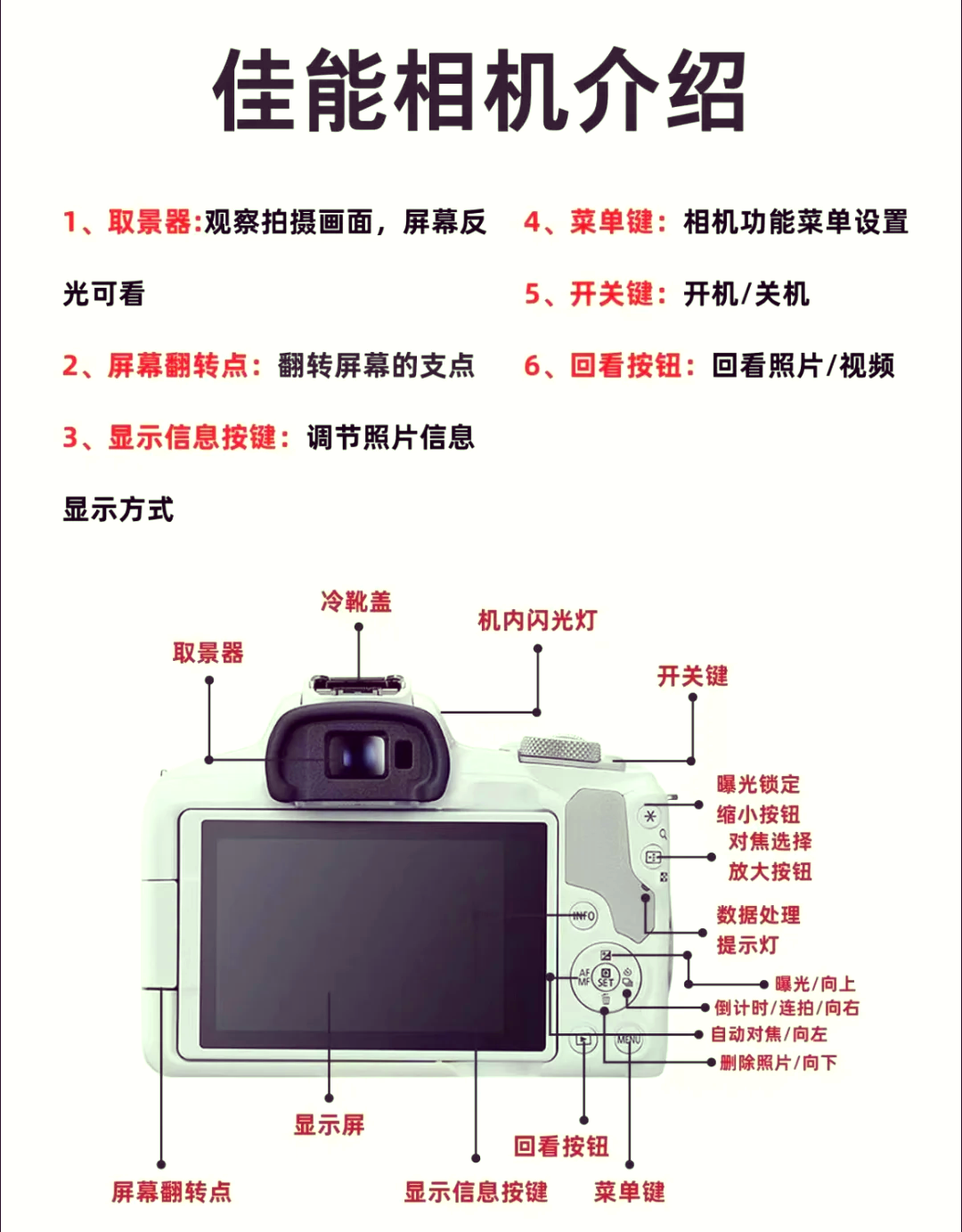 数码相机工作原理图片