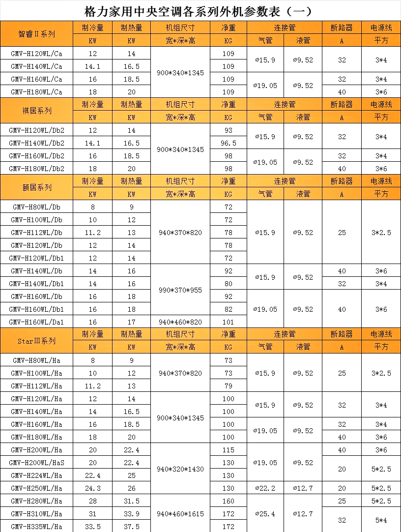 格力风管机参数表图片