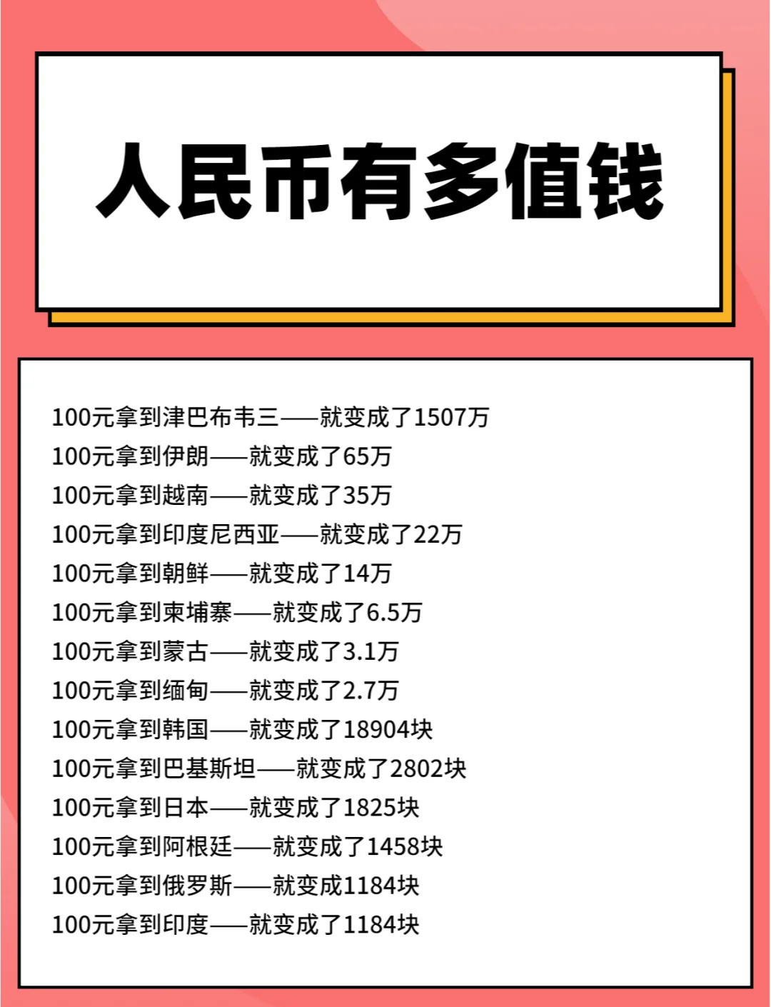 人民币在不同国家的购买力对比