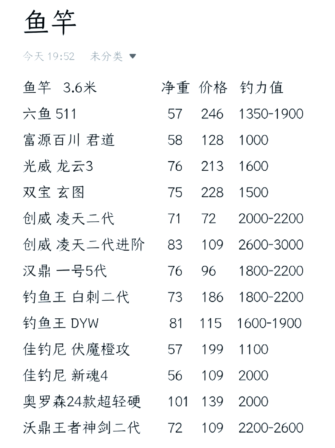 富士中国红鱼竿价格表图片