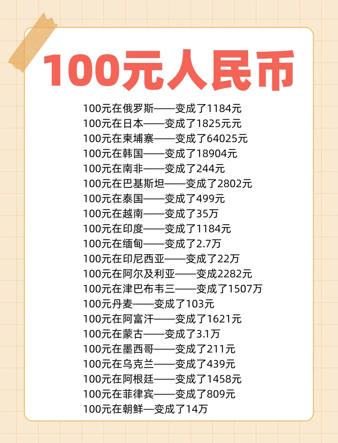 100元人民币在各国能换多少外币?