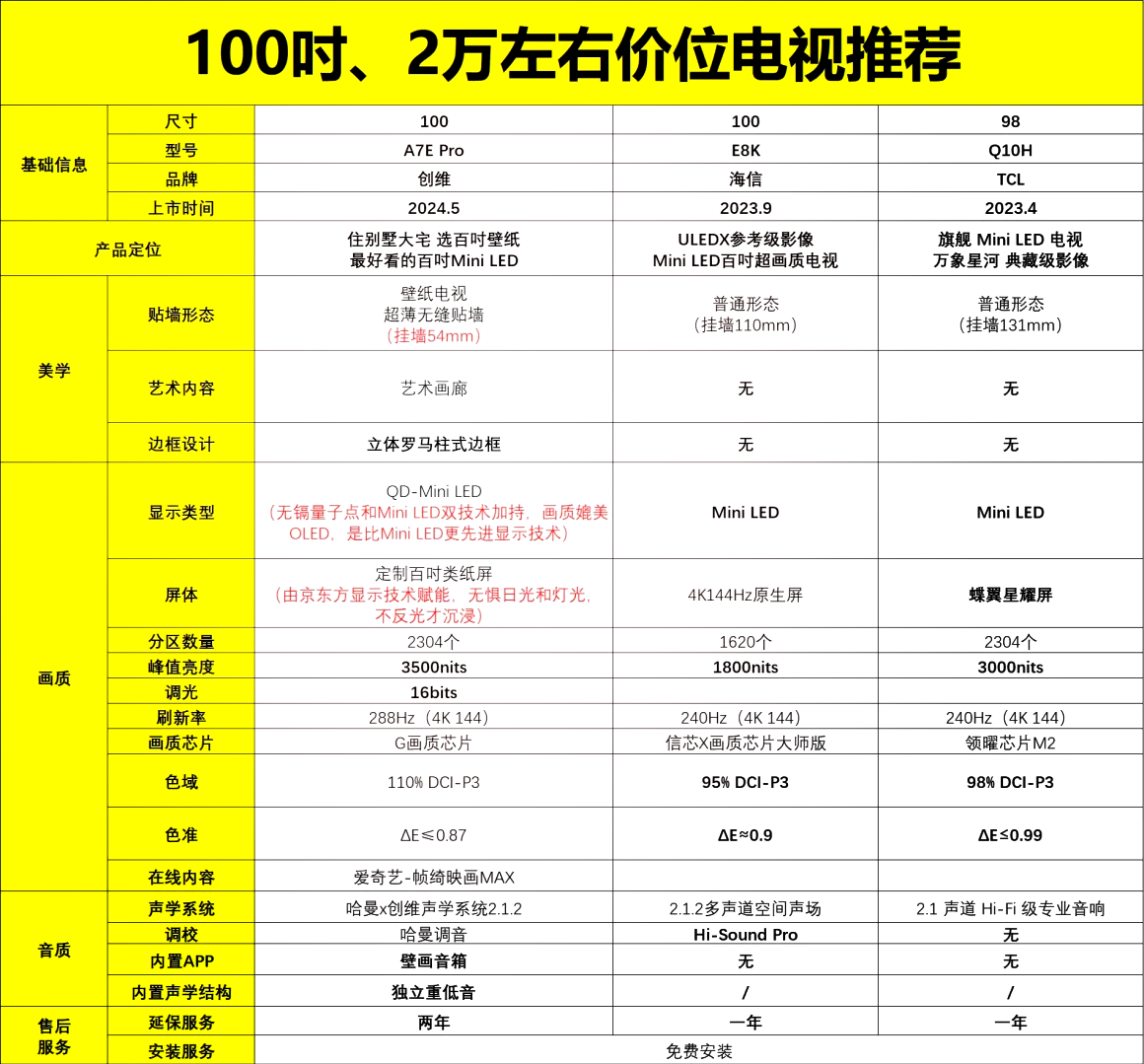 100寸电视机价格及图片图片