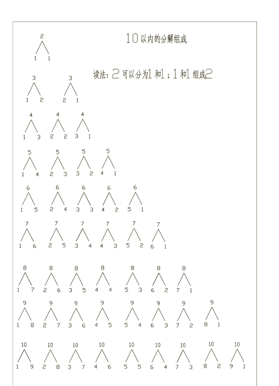 分成表制作10以内图片图片