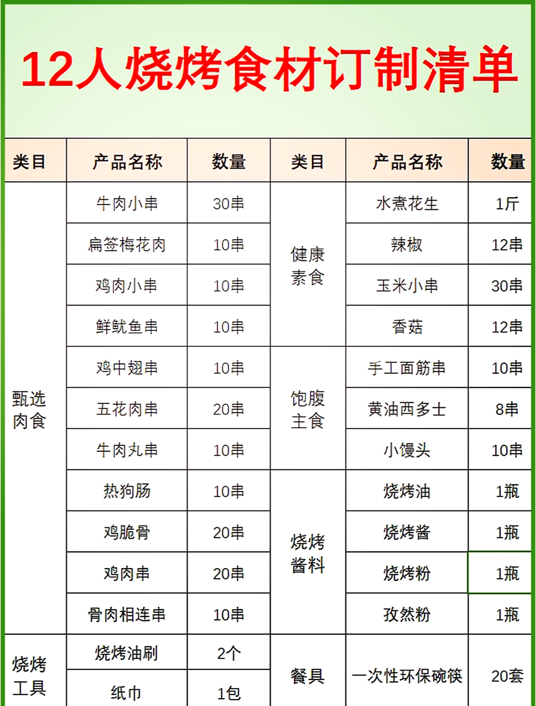 烧烤食材清单大全图片图片