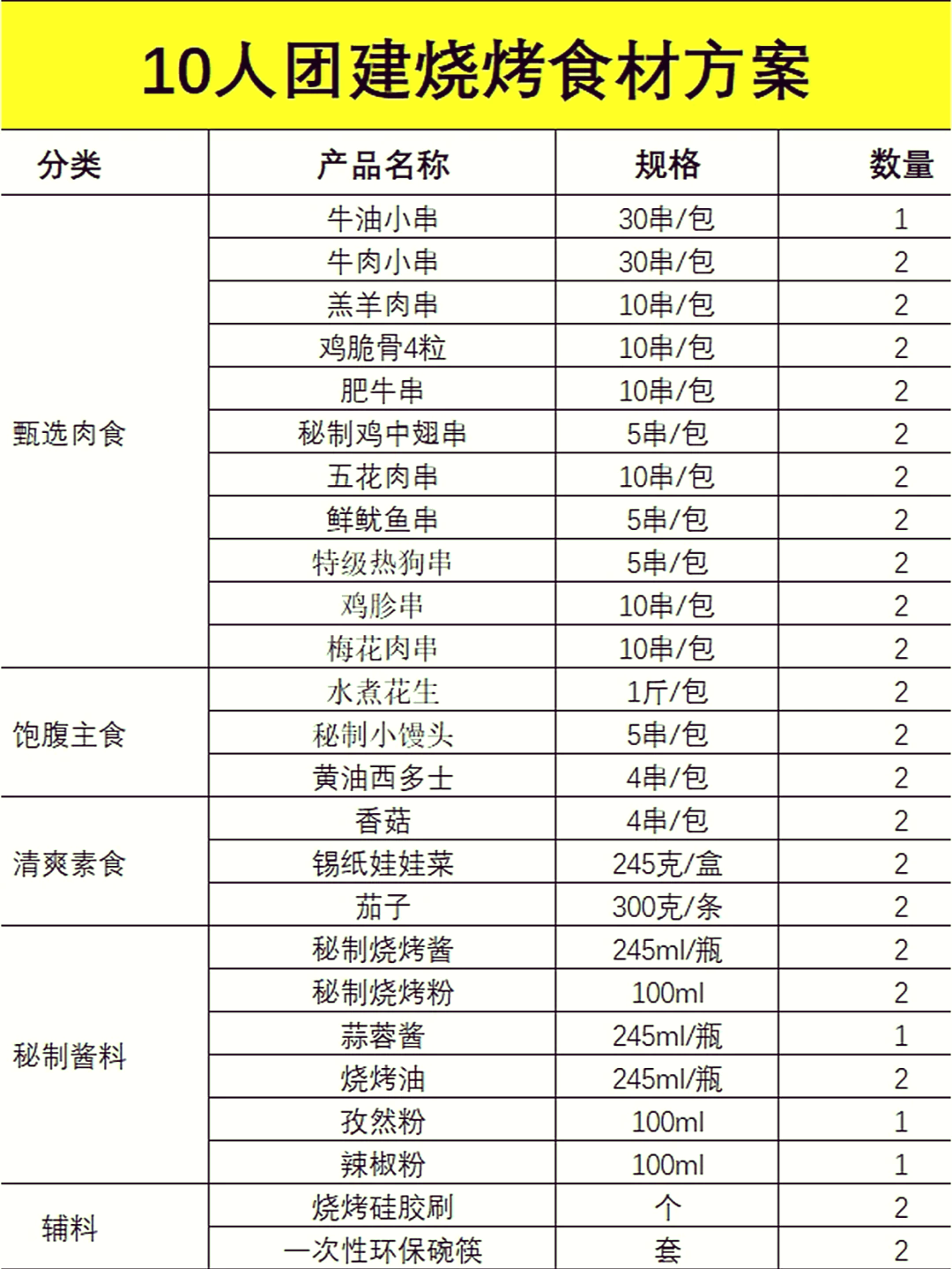 烧烤食材清单大全图片图片