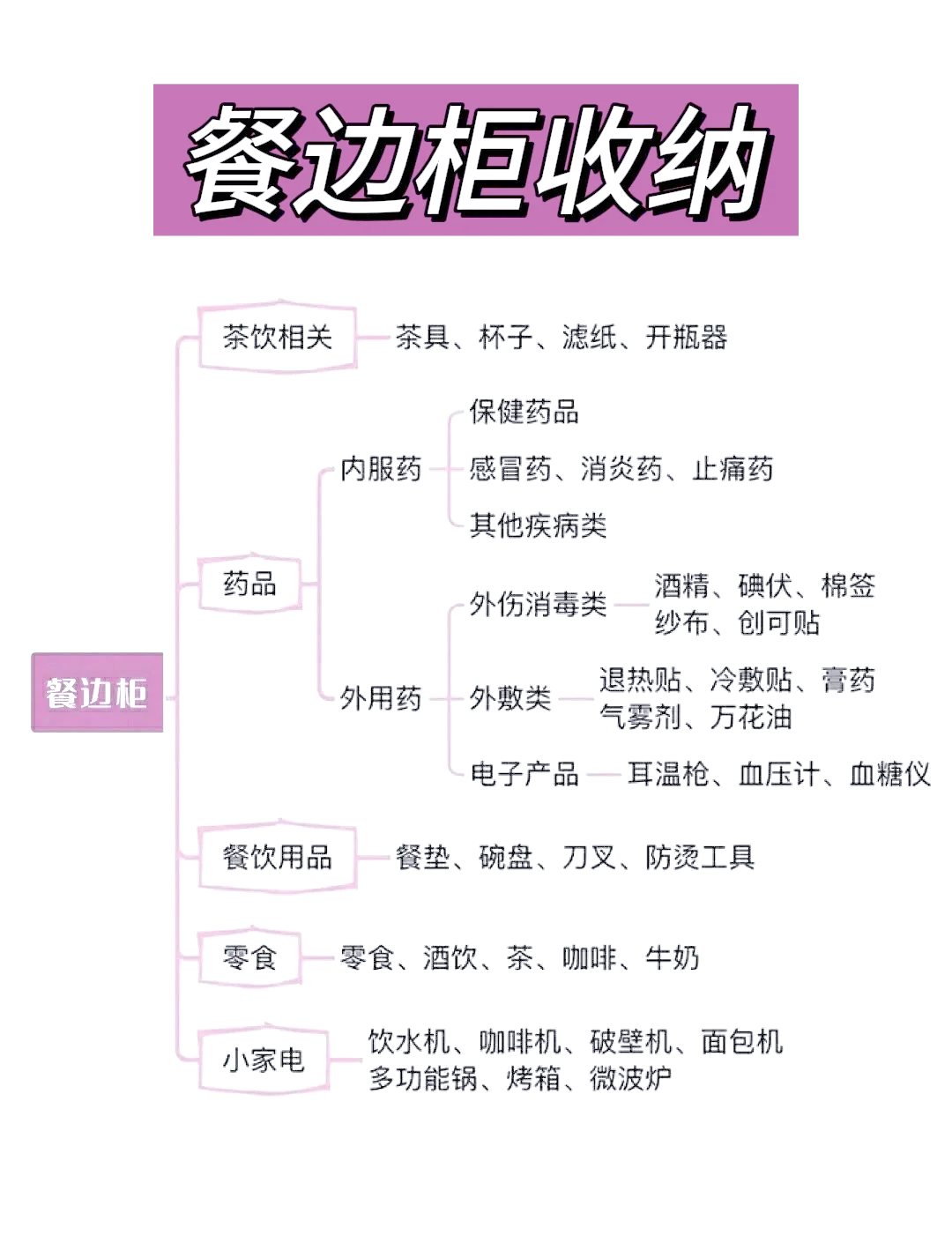 整理房间思维导图图片