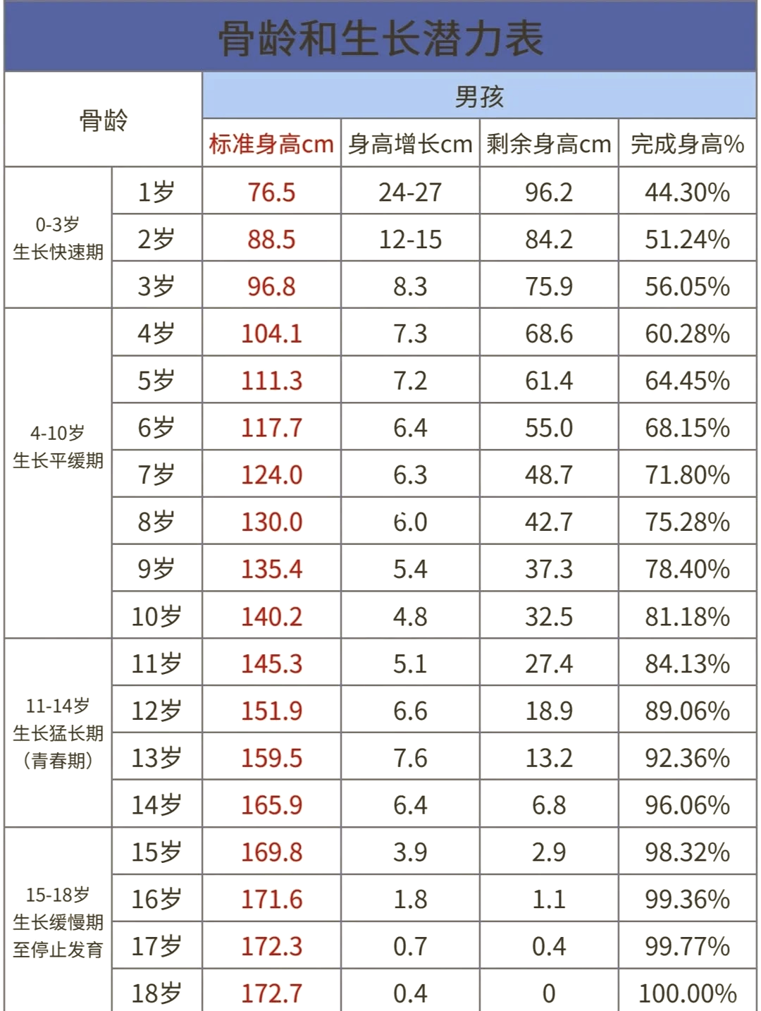 青春期发育身高图片