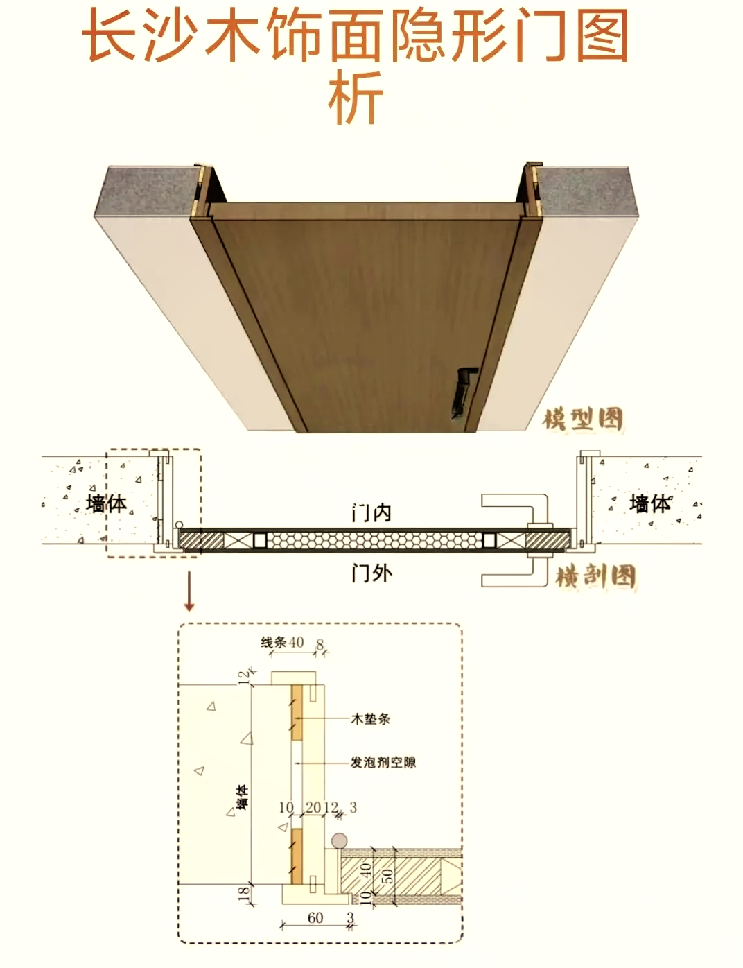 木框玻璃门做法图片