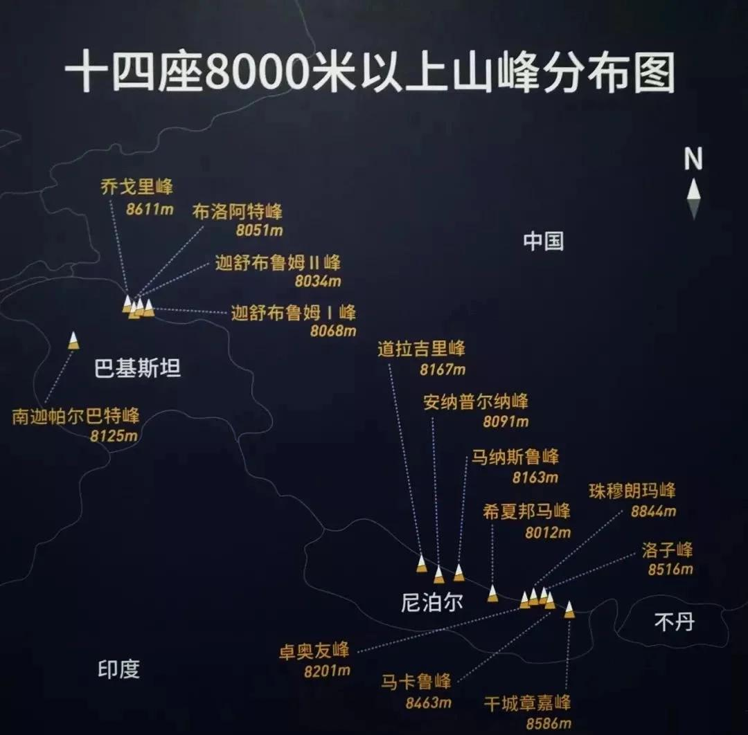 8000米以上山峰分布图图片