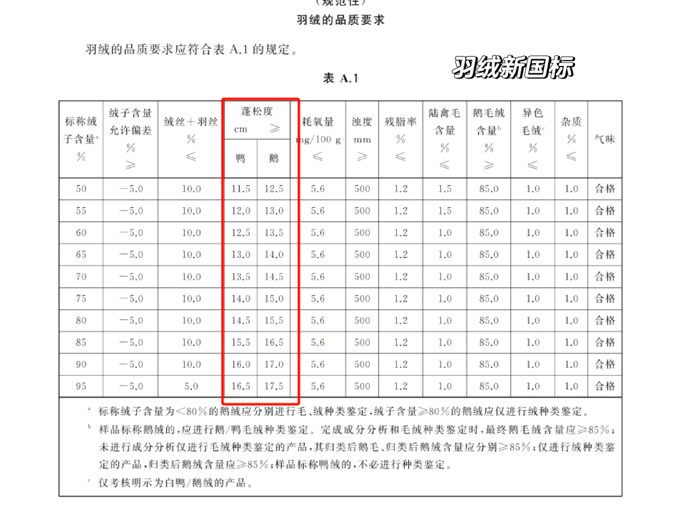 羽绒服放松量参照表图片