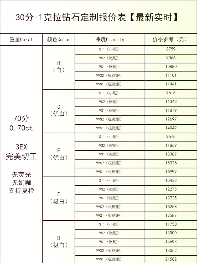 💎 一克拉钻石选购指南及报价详解 💎