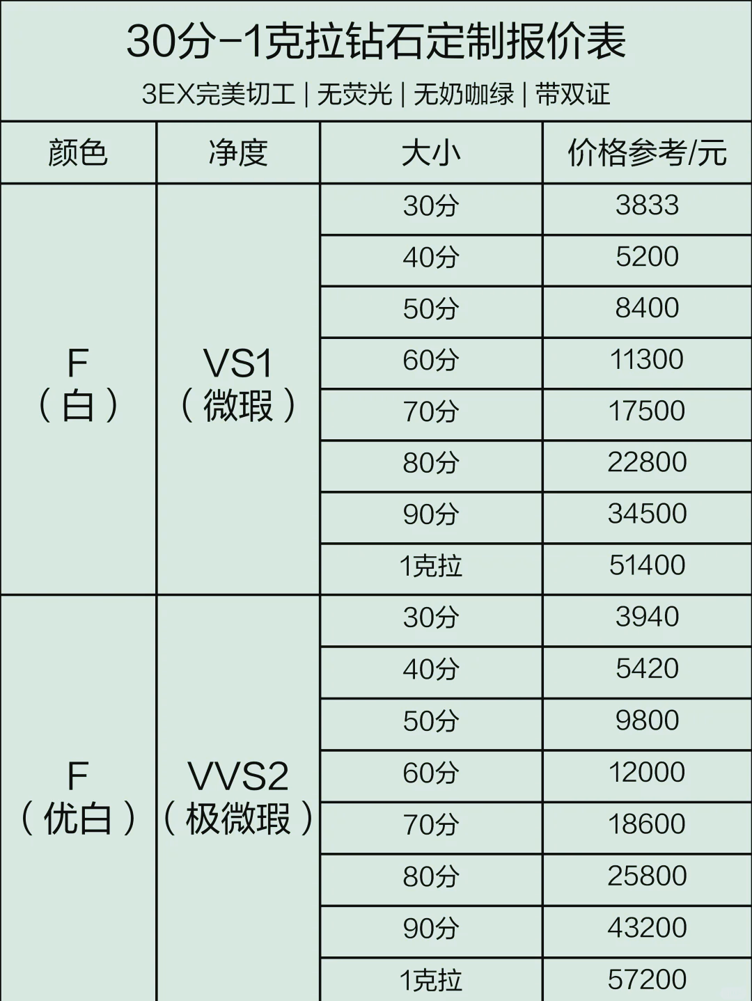 1克拉钻石报价价格表图片