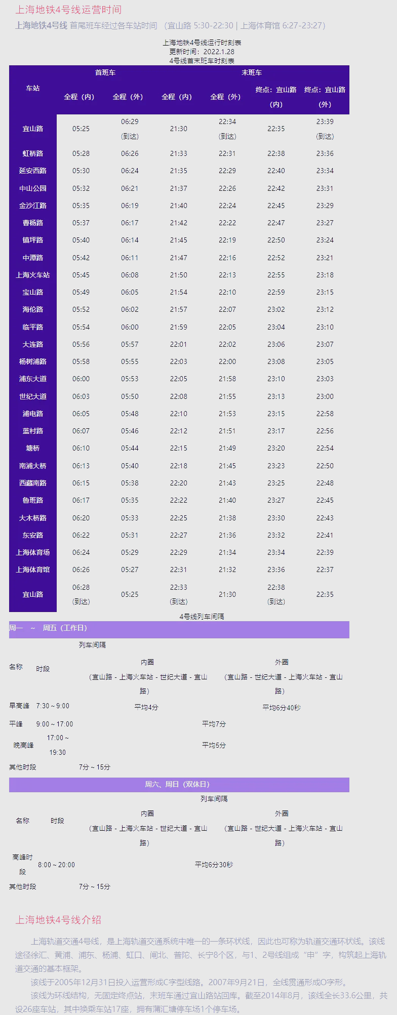 上海地铁4号线线路图片