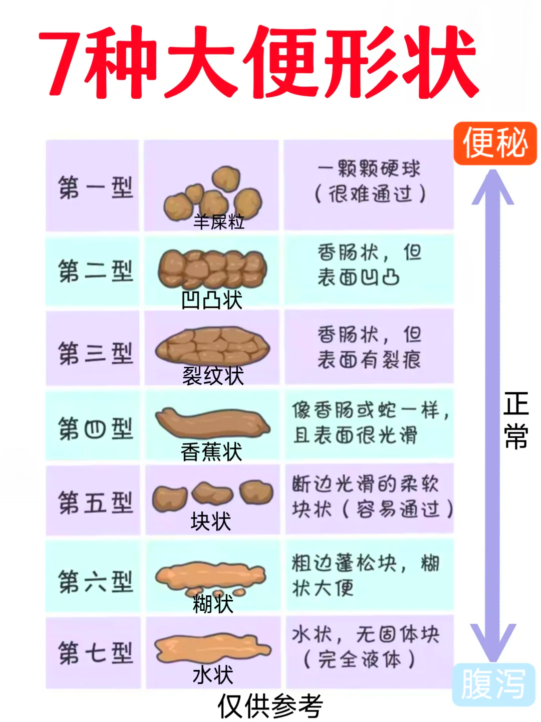 粪便性状图片