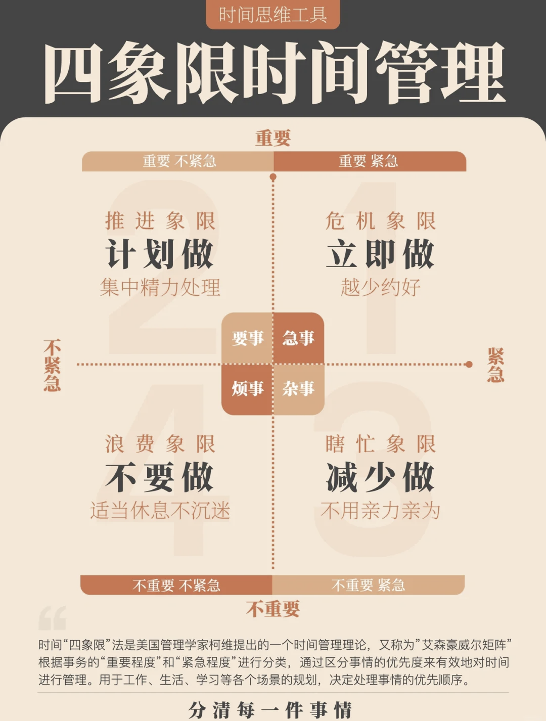 管理学政策指导矩阵图图片