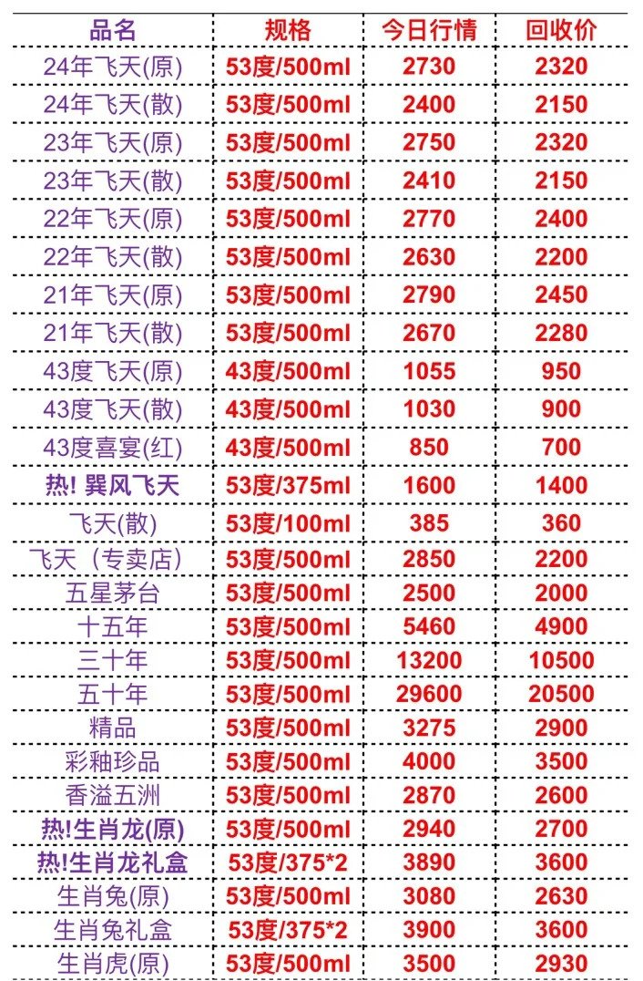 9月21号茅台今日行情图片