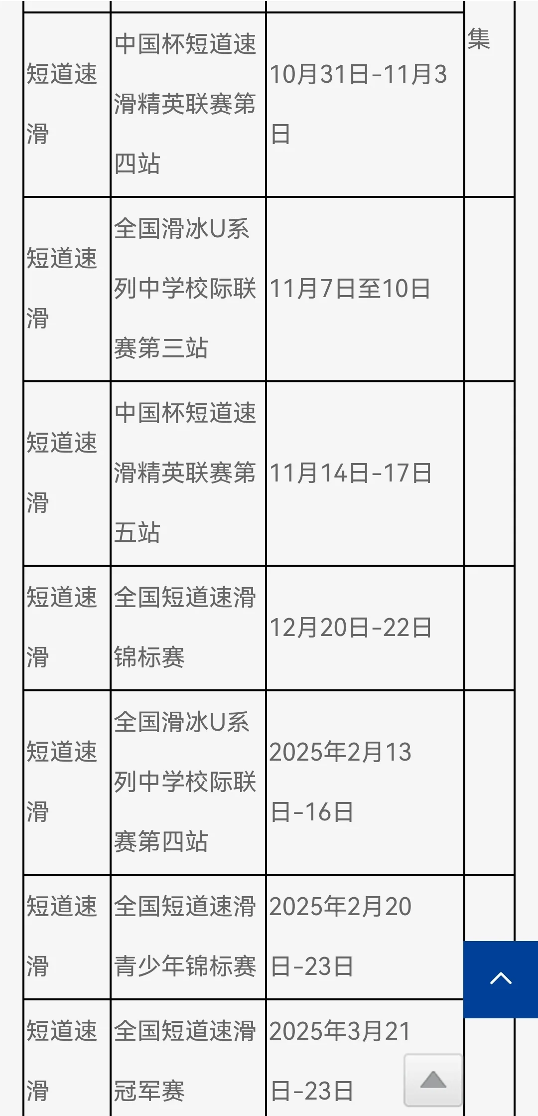 短道速滑规则图片