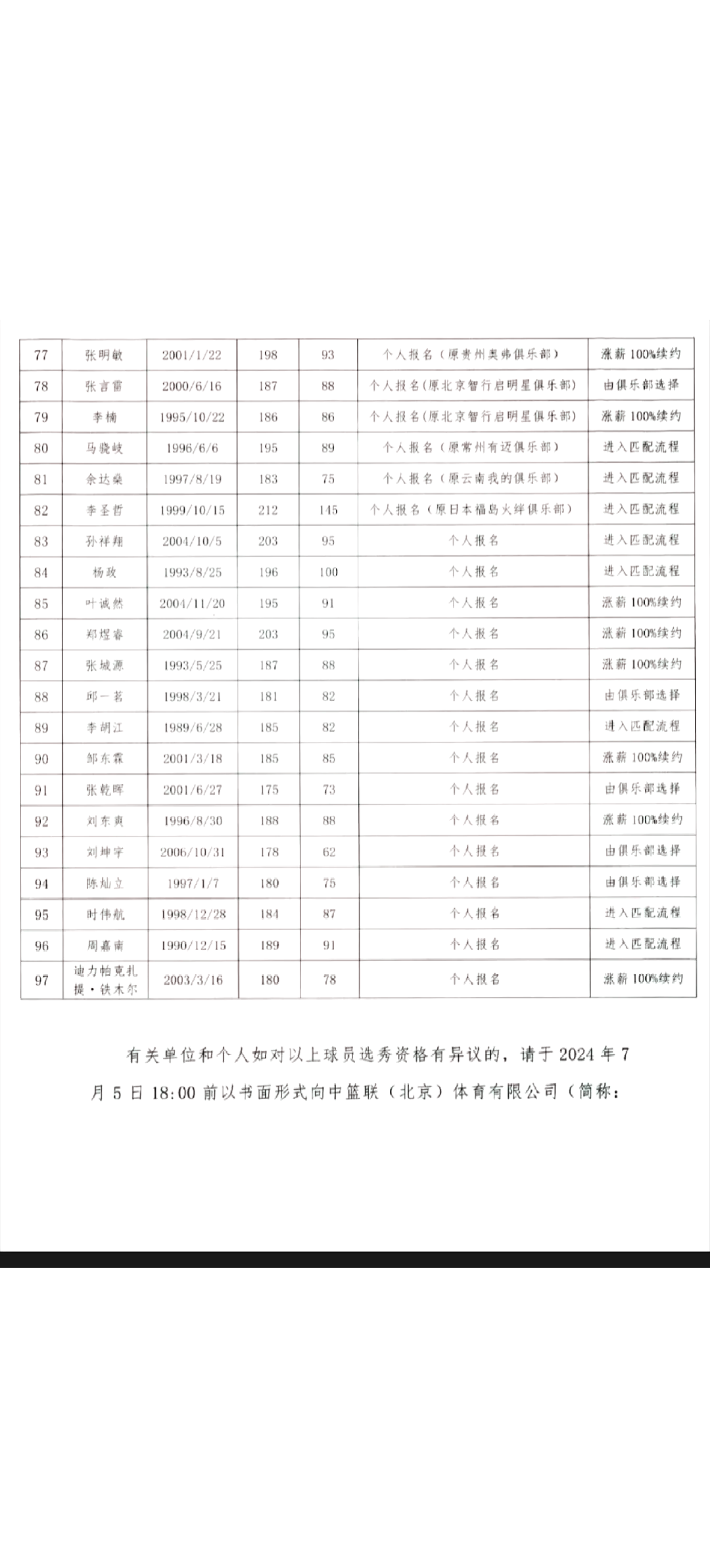 选秀顺位 排名 从摇篮到相关图片2