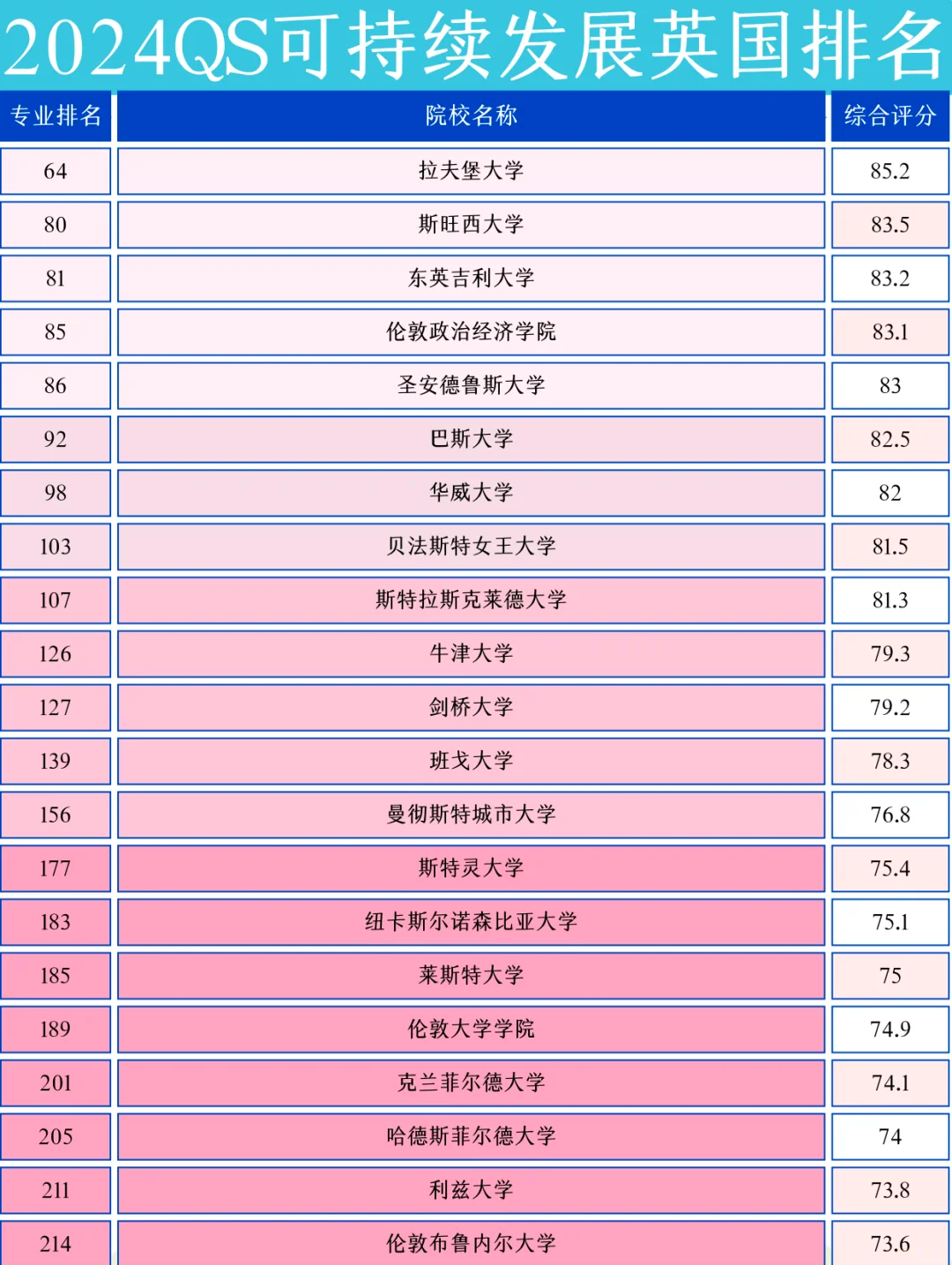 英国曼彻斯特大学QS图片