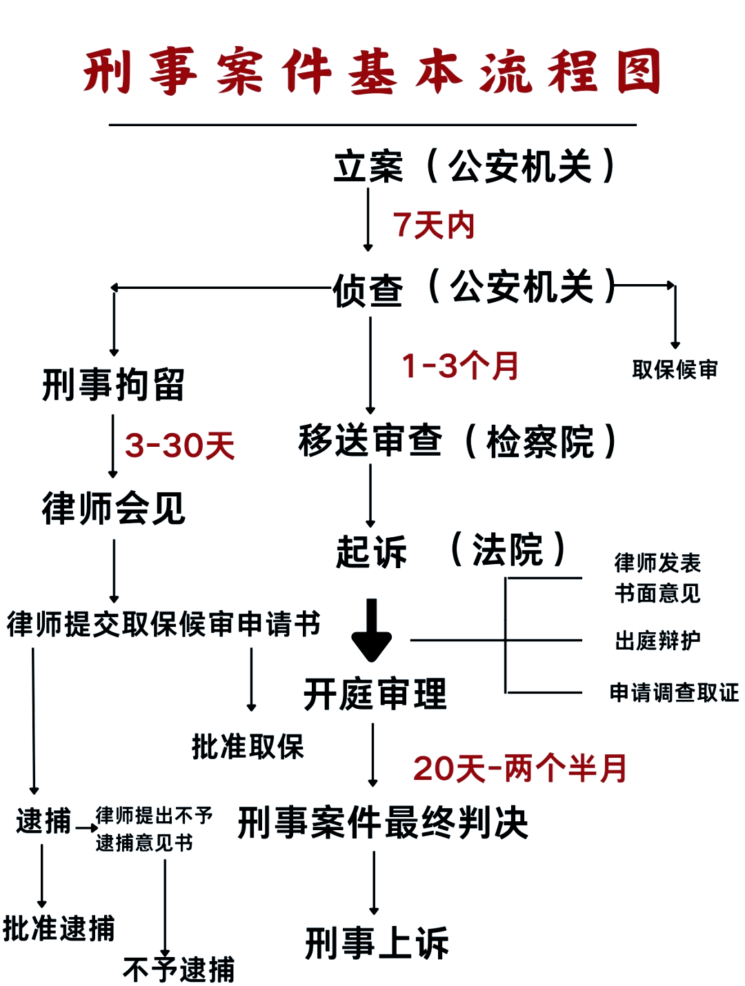 �刑事案件办理全攻略�