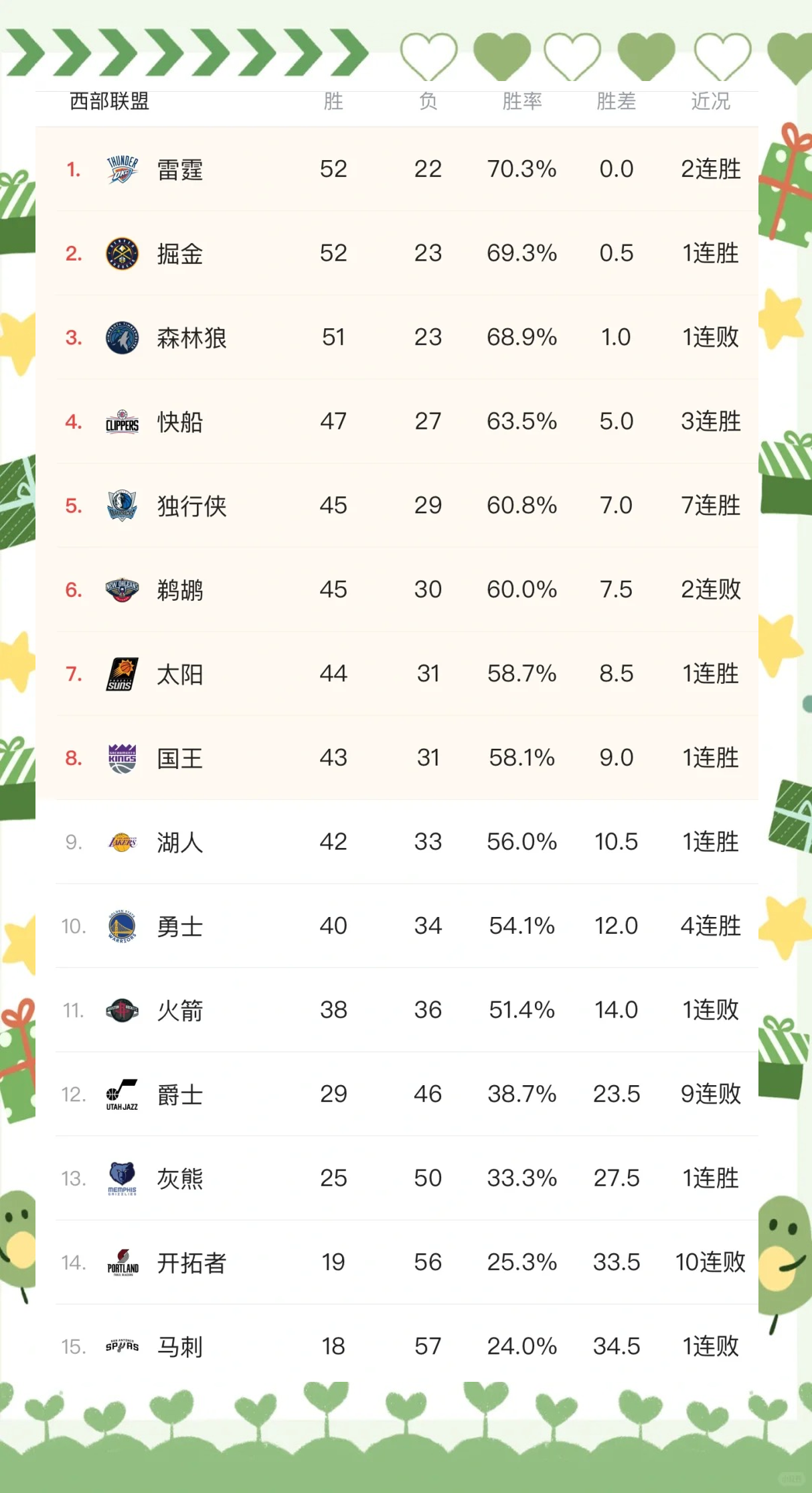 排名西部 与东部实 时更新相关图片2