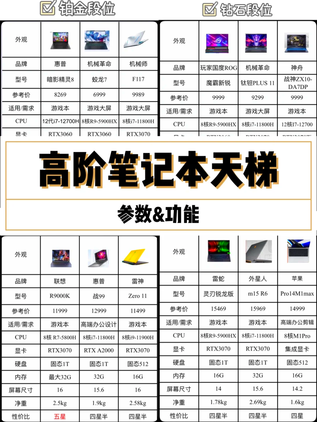 Macbookpro天梯图图片