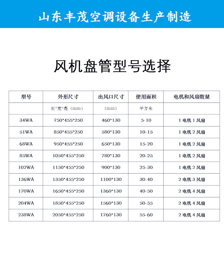 风机盘管布置原则图片