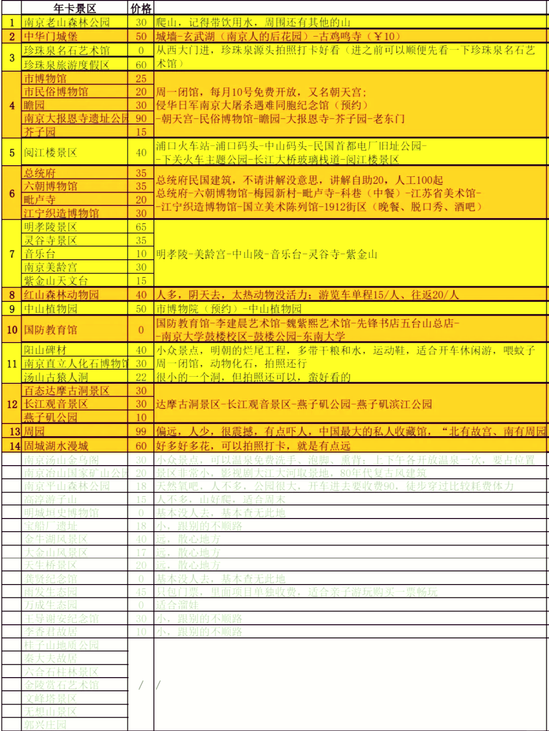 南京游园卡2021景点图片