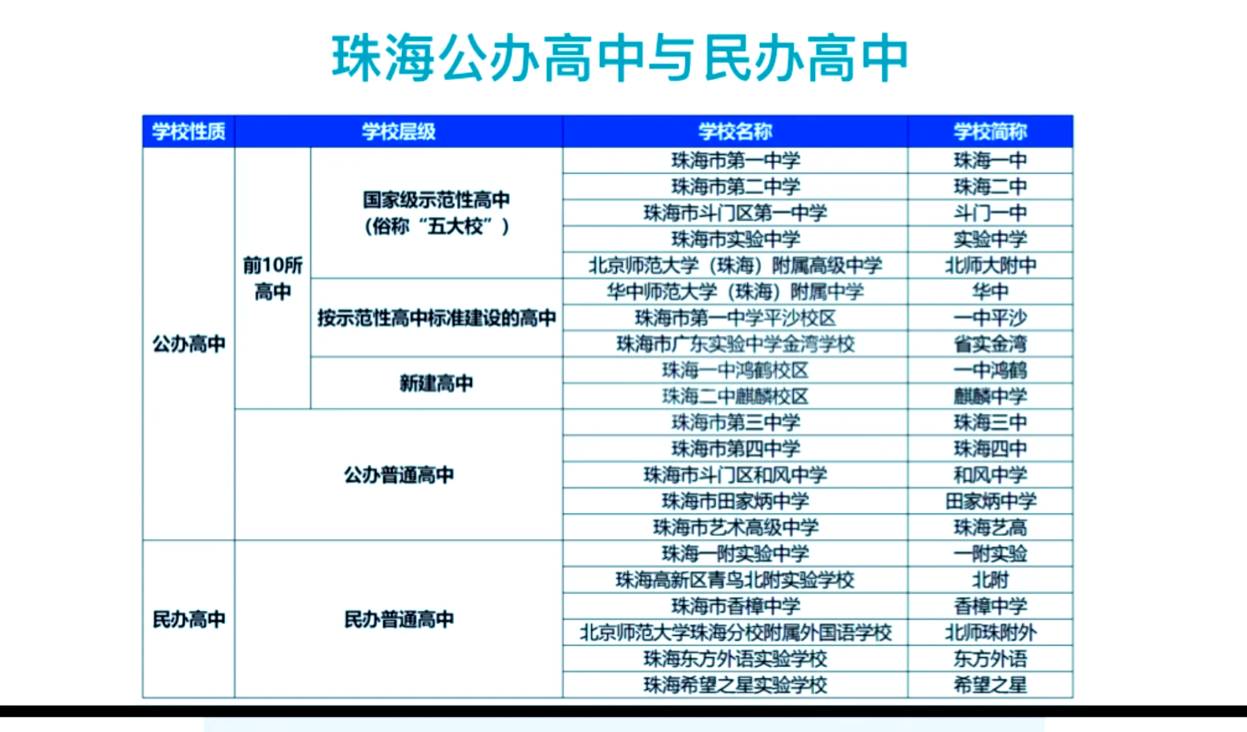 珠海女子中学学费图片