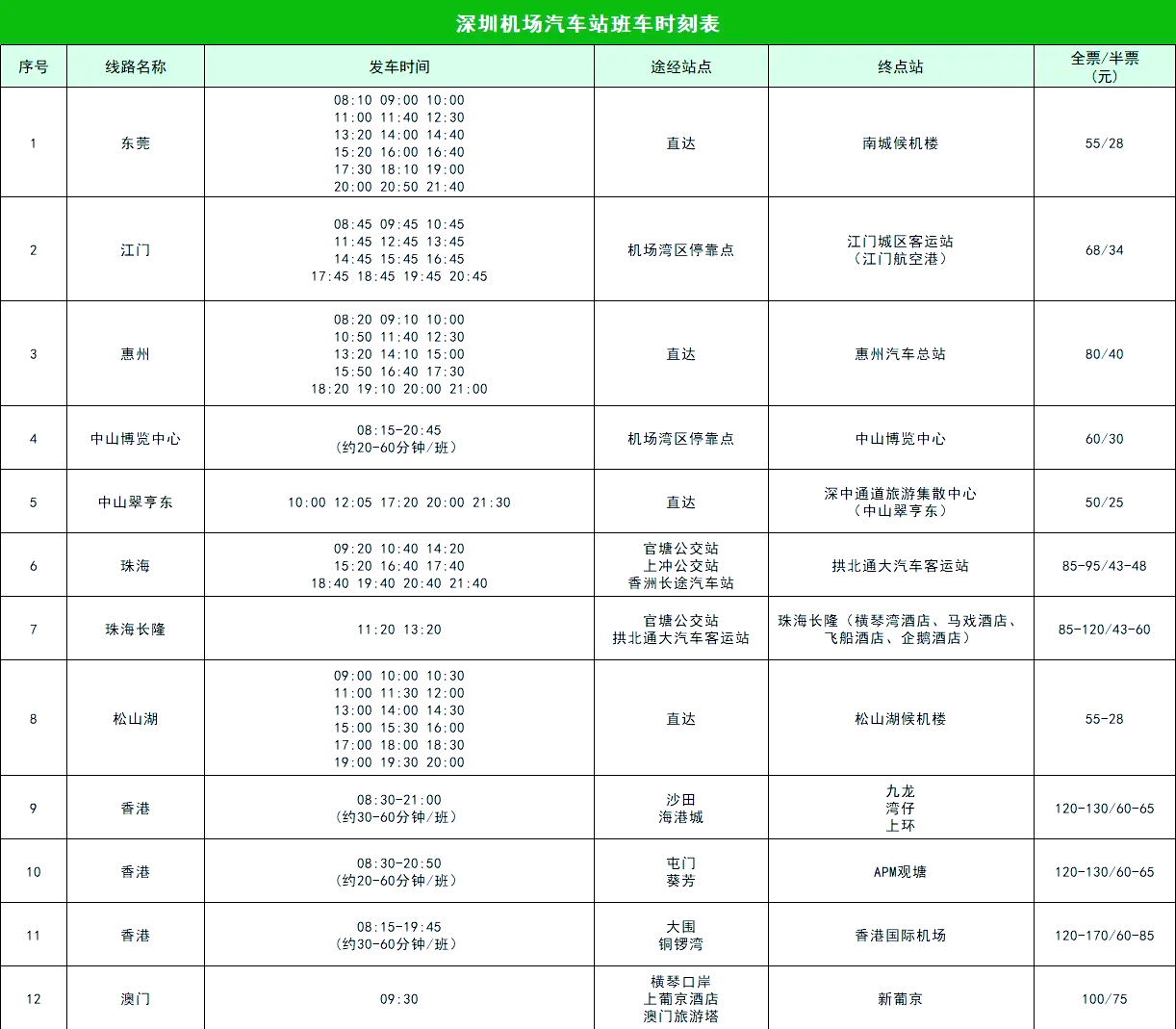深圳5大汽车站时刻表