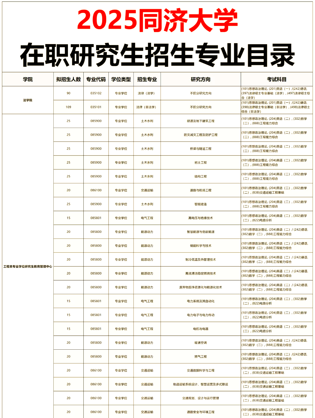 2025年同济大学在职研究生招生啦!