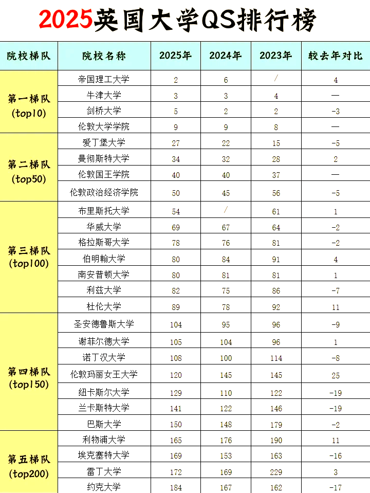 英国曼彻斯特大学QS图片