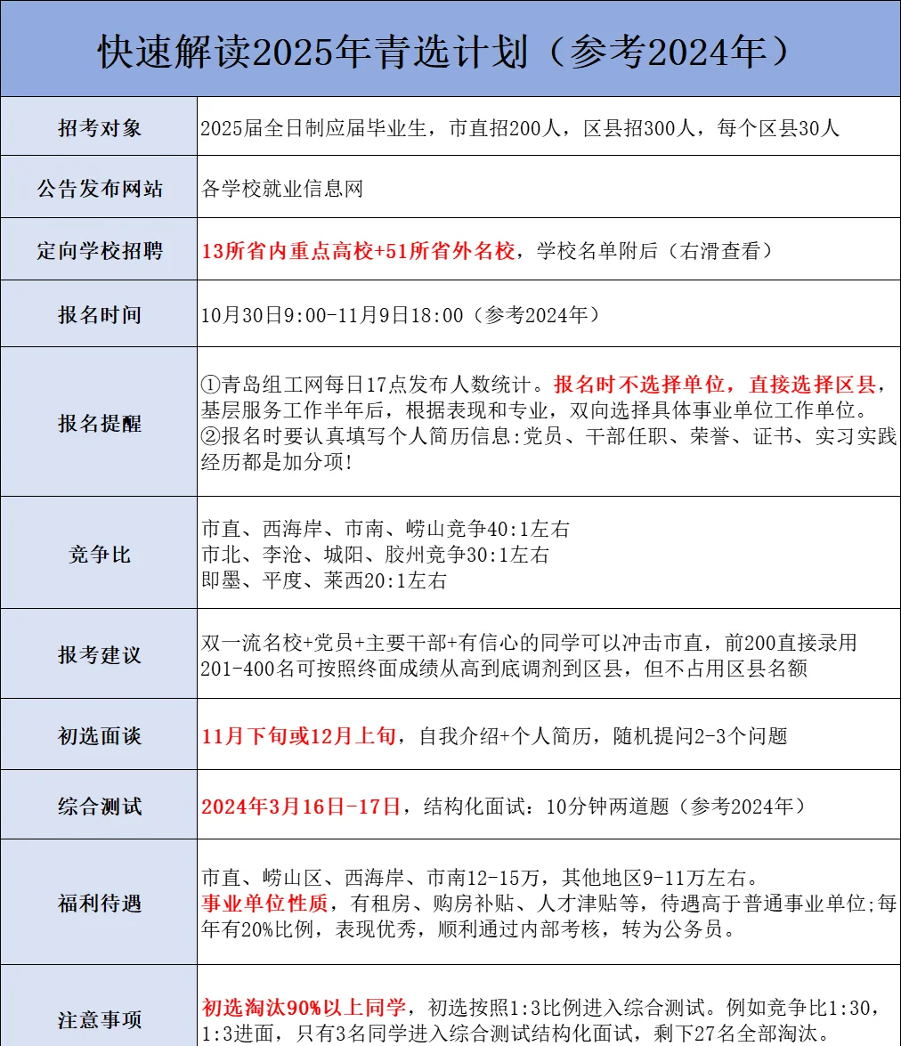 高校毕业生就业信息网图片