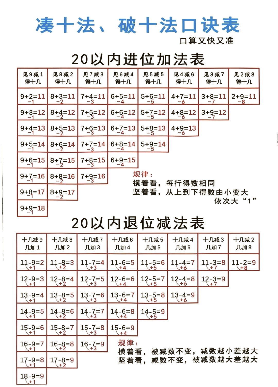 4+9的凑十法图片