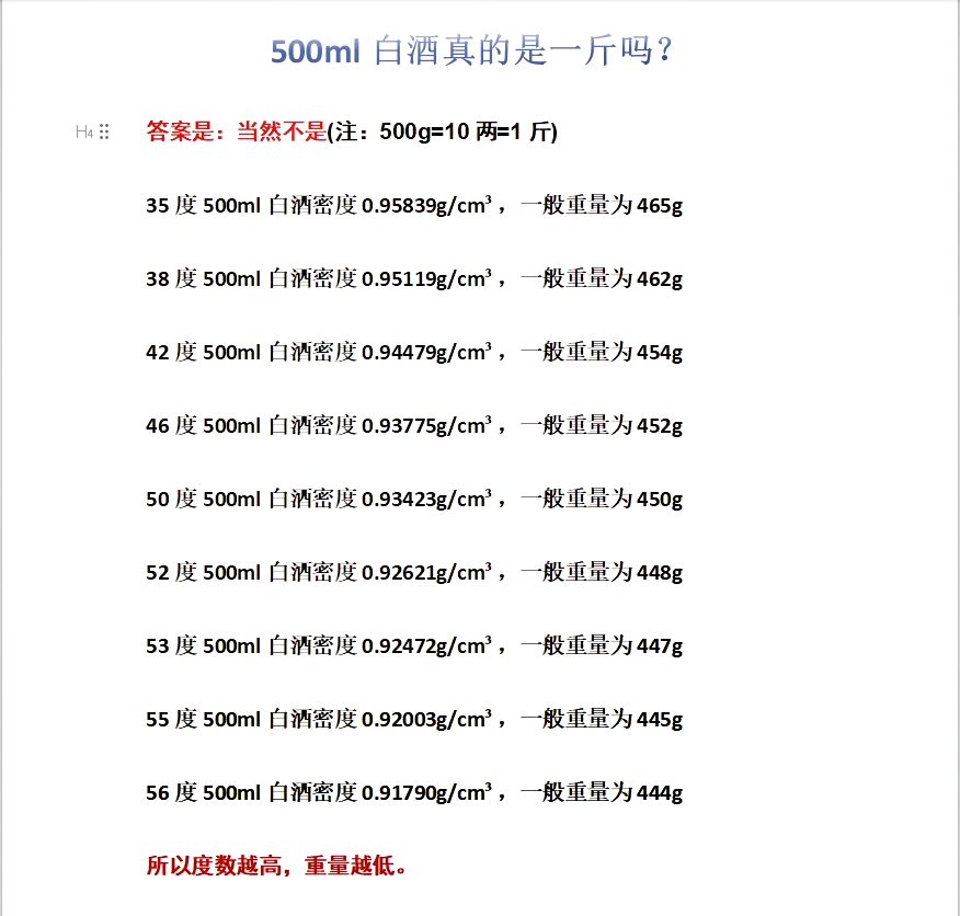 9720元一斤的高粱酒,值不值?